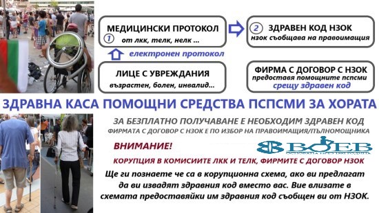 Изображение на ЕЛЕКТРОНЕН ПРОТОКОЛ НЗОК ПСПСМИ. Здравна каса помощни средства ПСПСМИ накратко воев voev.bg