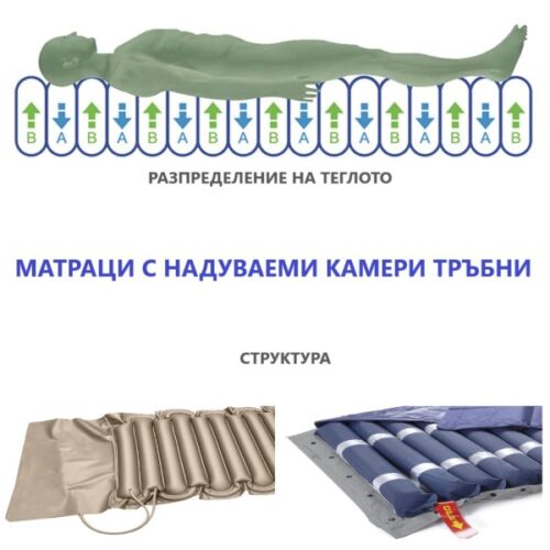Изображение на Матрак с камери надуваеми антидекубитален и помпа в к-т за лежащо болни хора
