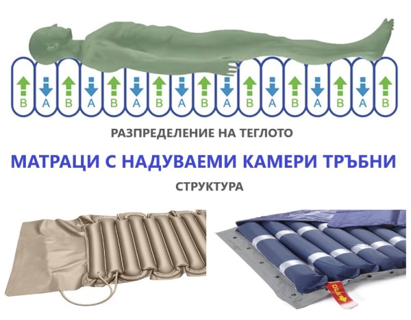 Изображение на Матраци с надуваеми камери структура и разпределение на теглото