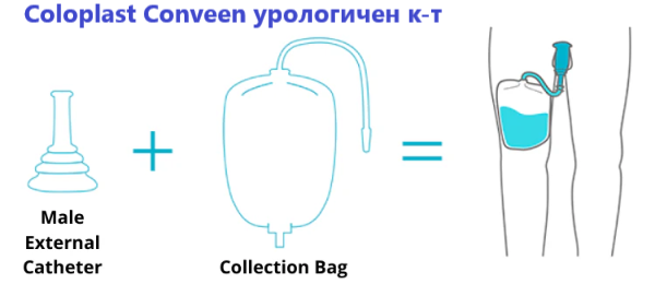 Izobravenie na Външен катетър к-т презерватив мек Coloplast Conveen