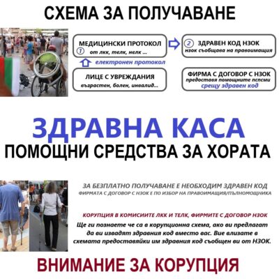 Изображение на Помощни средства по НЗОК корупция. Схема за предоставяне.