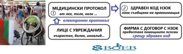 Изображение на Безплатно с код НЗОК количка инвалидна, ред за получаване атрактивна схема Воев сн 3