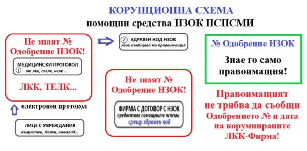 Изображение на Да ограбиш инвалид Нови измами с помощни средства и как да се предпазим от тях